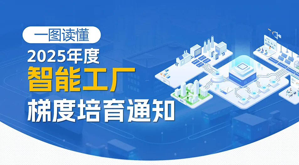 热点 | 一图读懂2025年度智能工厂梯度培育行动通知
